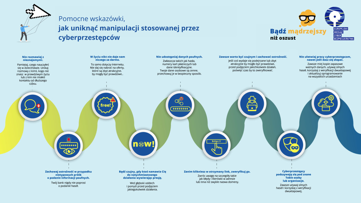 infografika związana z cyberbezpieczeństwem